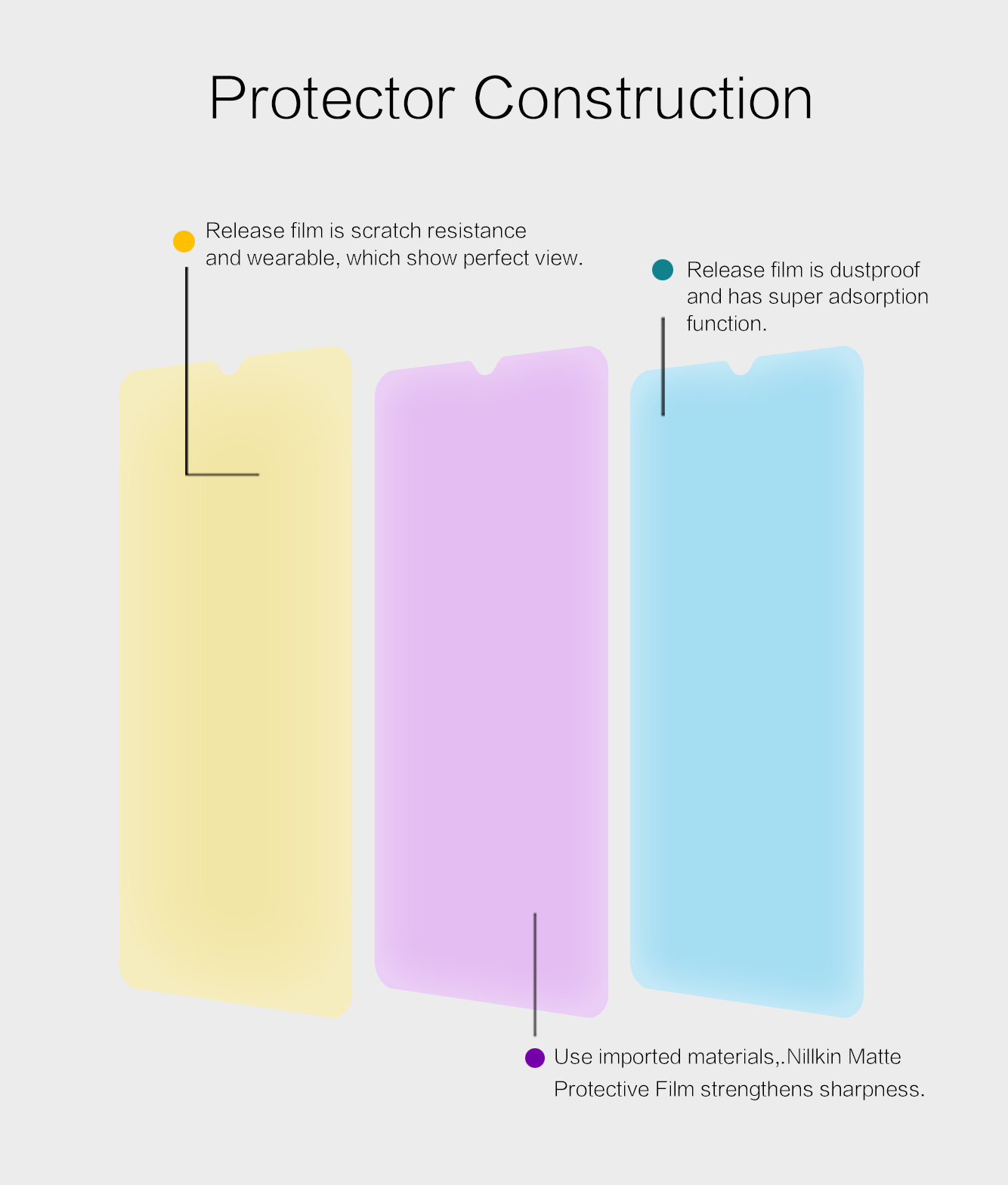 NILLKIN-Matte-Anti-Fingerprint-PET-Soft-Screen-Protector-for-Xiaomi-Redmi-9-Non-original-1710359-3